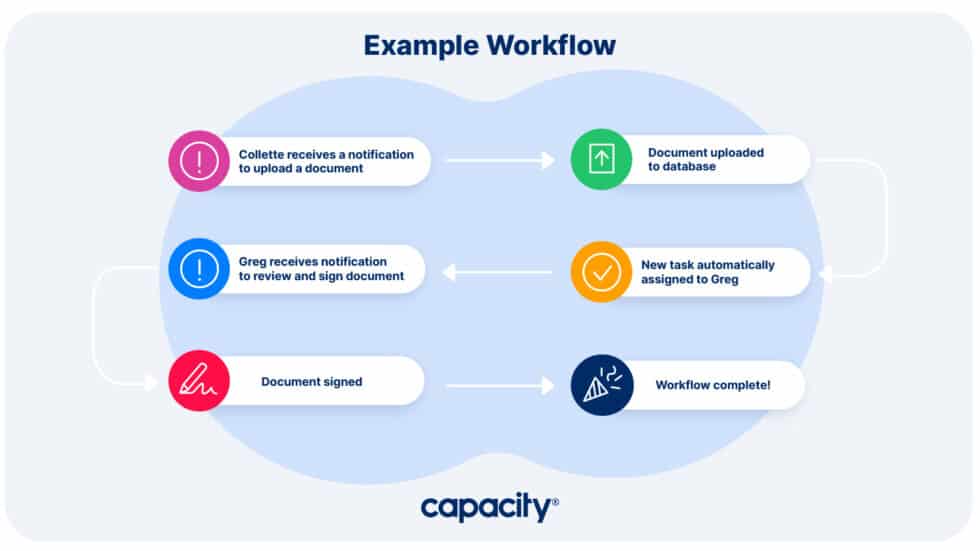 Getting Started With Business Process Automation: An Essential Guide ...