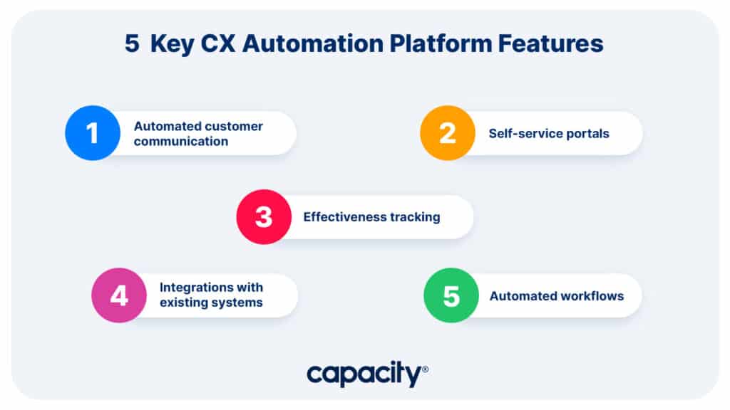 Image showing key features of CX automation platforms.