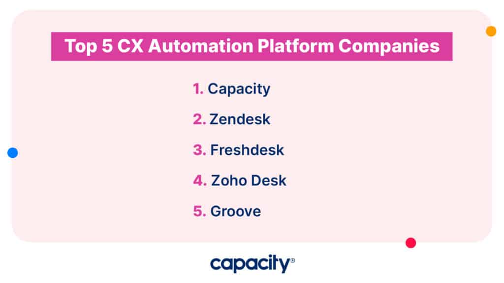 Image showing the top CX automation platform companies.