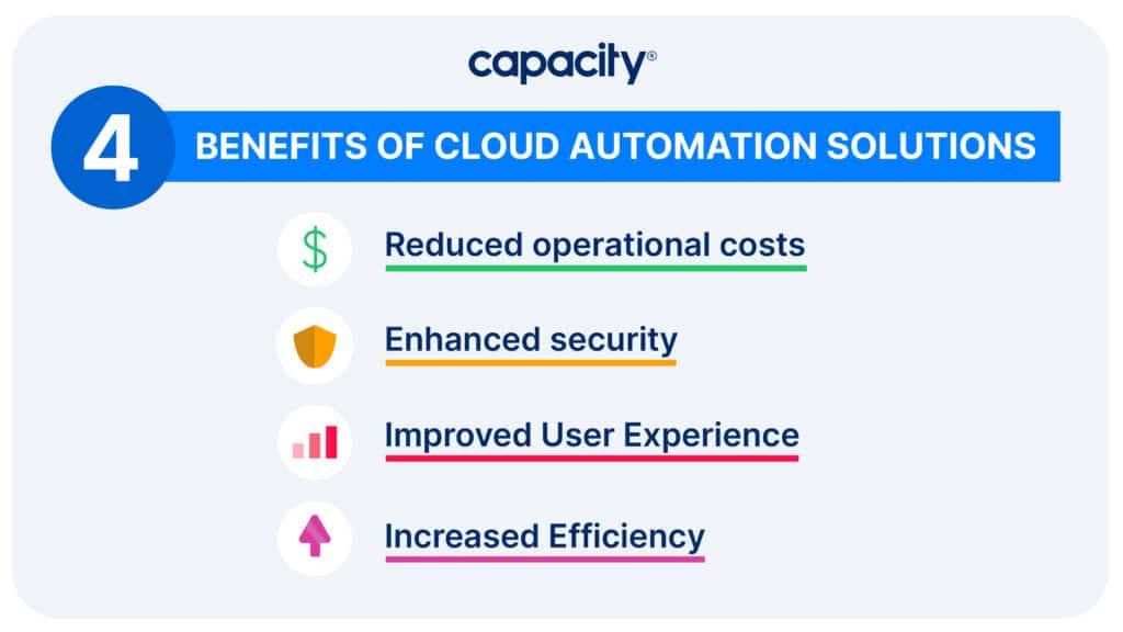 Image showing the benefits of cloud automation solutions.