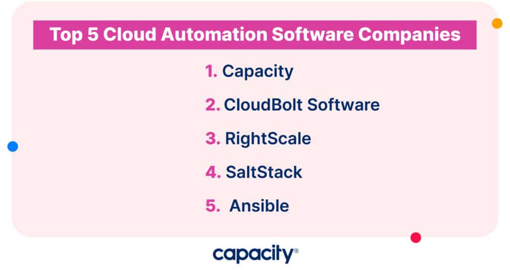 Image showing the top cloud automation companies.