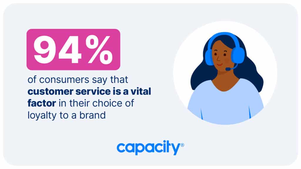 Image showing how consumers value a brand's customer service.