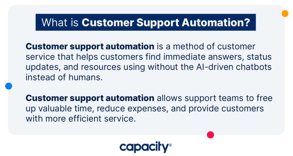 Image explaining the definition of customer support automation.
