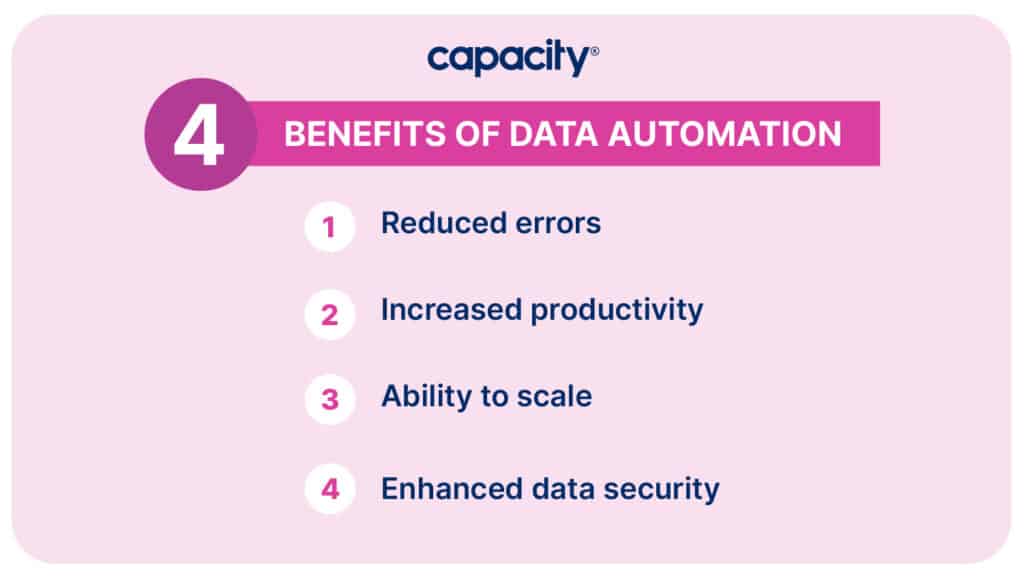 Image showing the benefits of data automation.