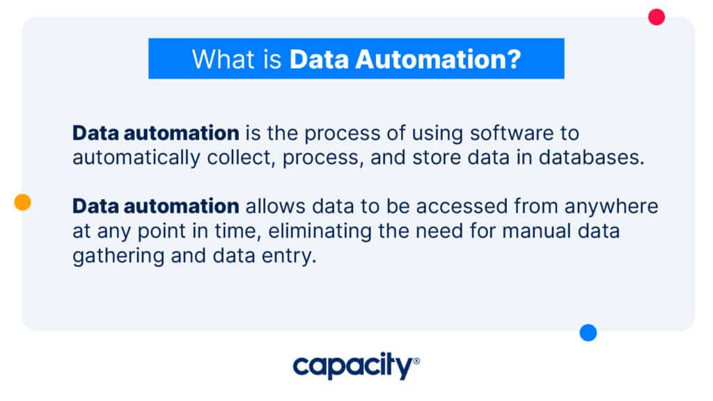 Image explaining the definition of data automation.
