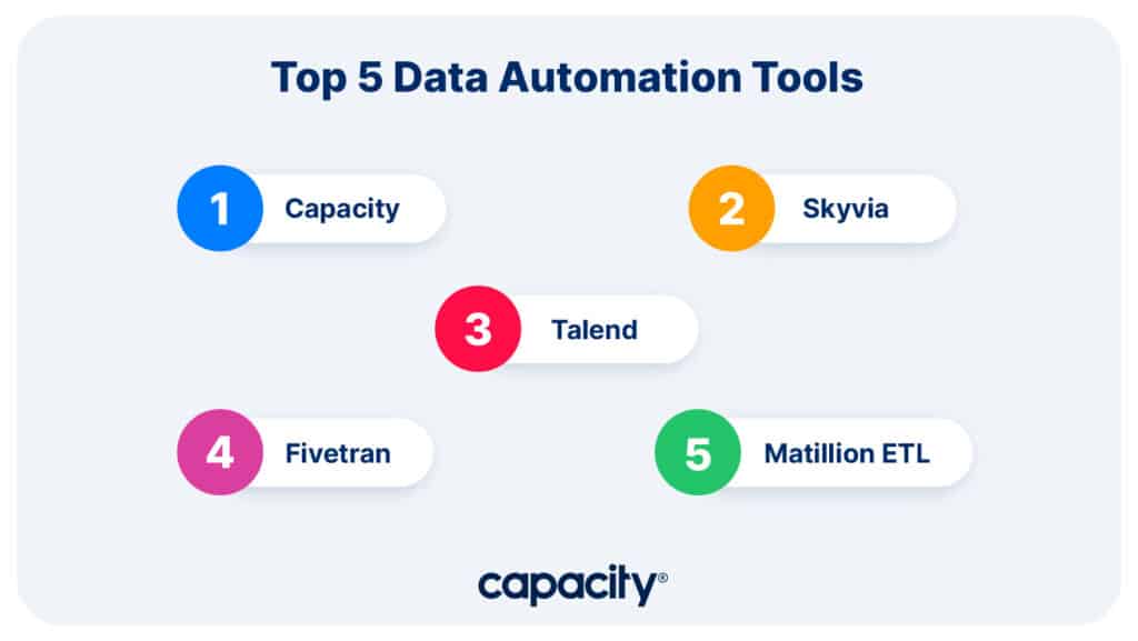 Image showing top data automation companies.