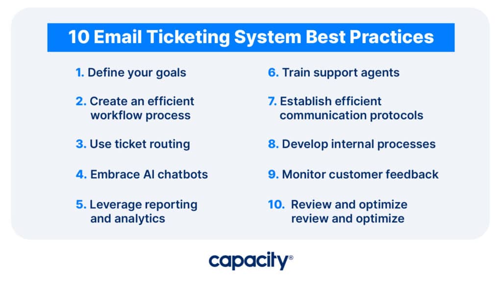 Image showing best practices of email ticketing systems.