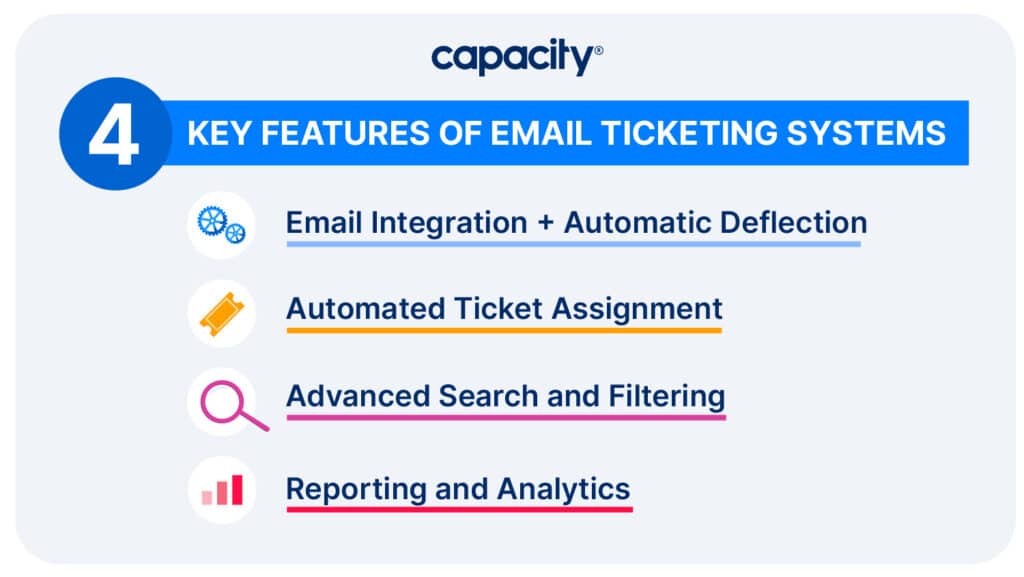 Image showing features of email ticketing systems.