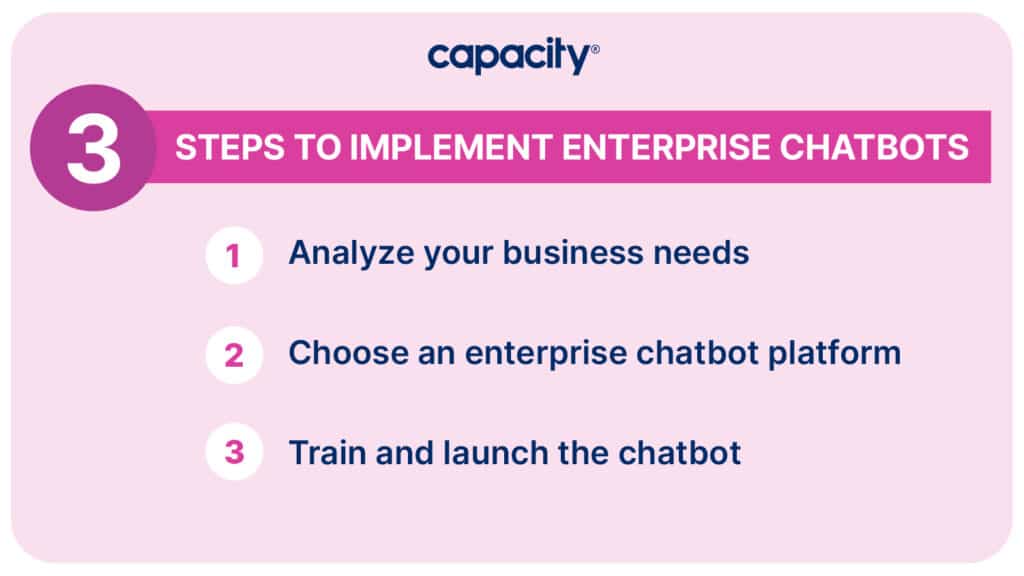 Image showing steps to implement enterprise chatbots.