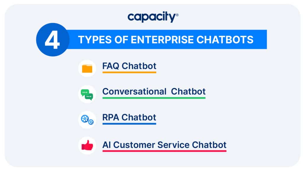 Image showing types of enterprise chatbots.