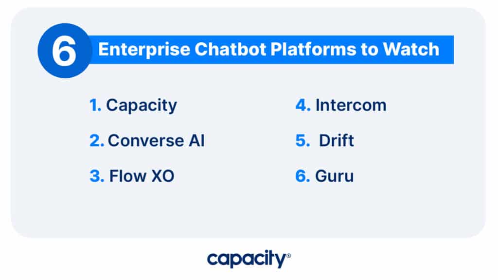 Image showing the best enterprise chatbot platforms.