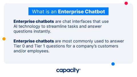 The Complete Guide To Enterprise Chatbots (2023) - Capacity