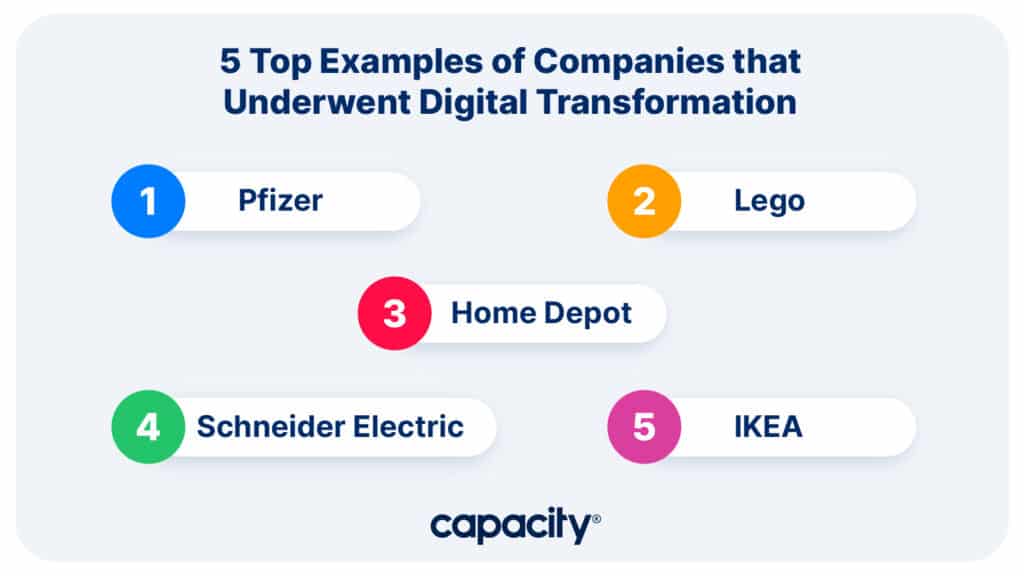 Image showing companies that underwent digital transformation.