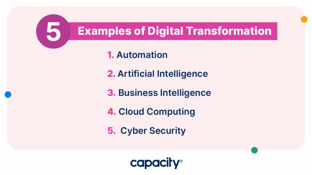 Image showing digital transformation examples.