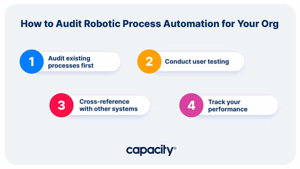 Image showing steps to audit RPA for businesses.