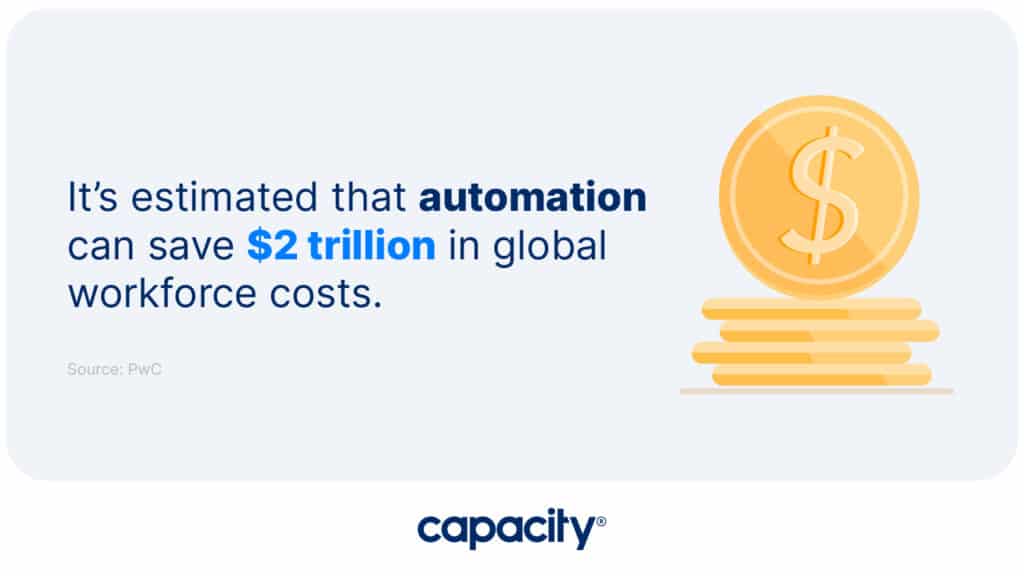 Image showing how automation saves money.