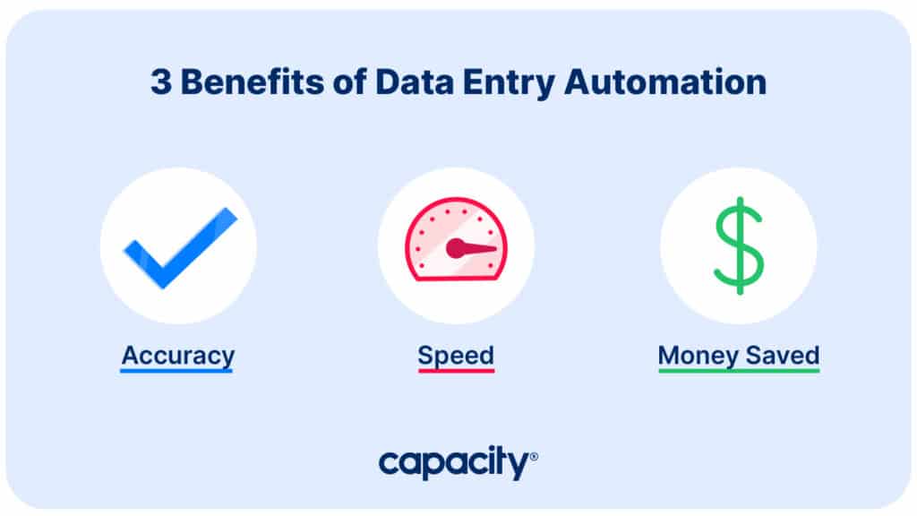 Image listing the 3 benefits of data entry automation: accuracy, speed and money spent