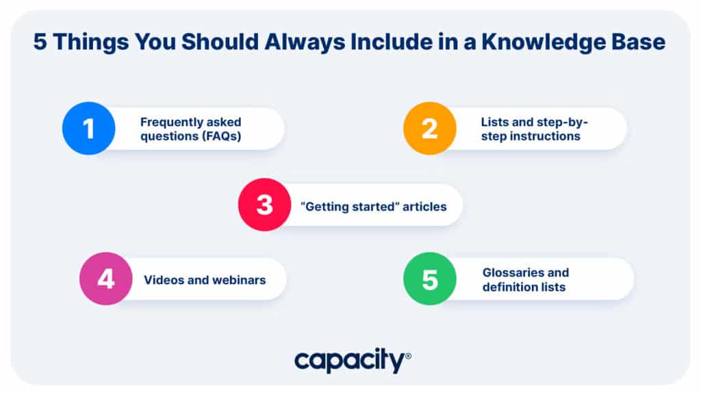 Image showing what you should include in a knowledge base.