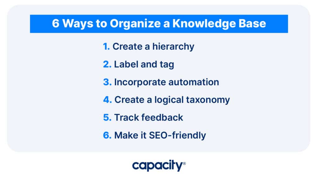 Image showing ways to organize a knowledge base.