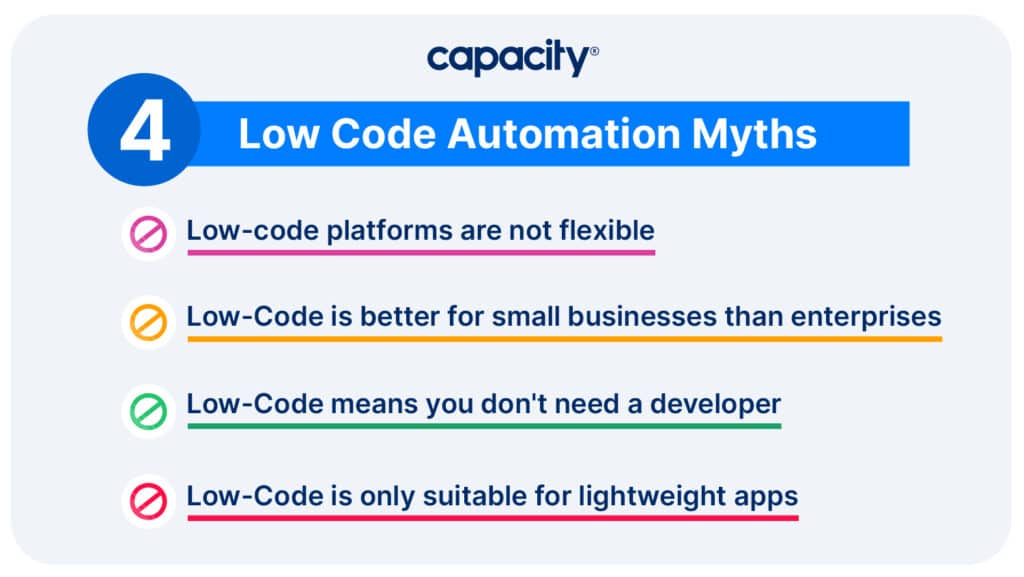 Image showing low code automation myths.