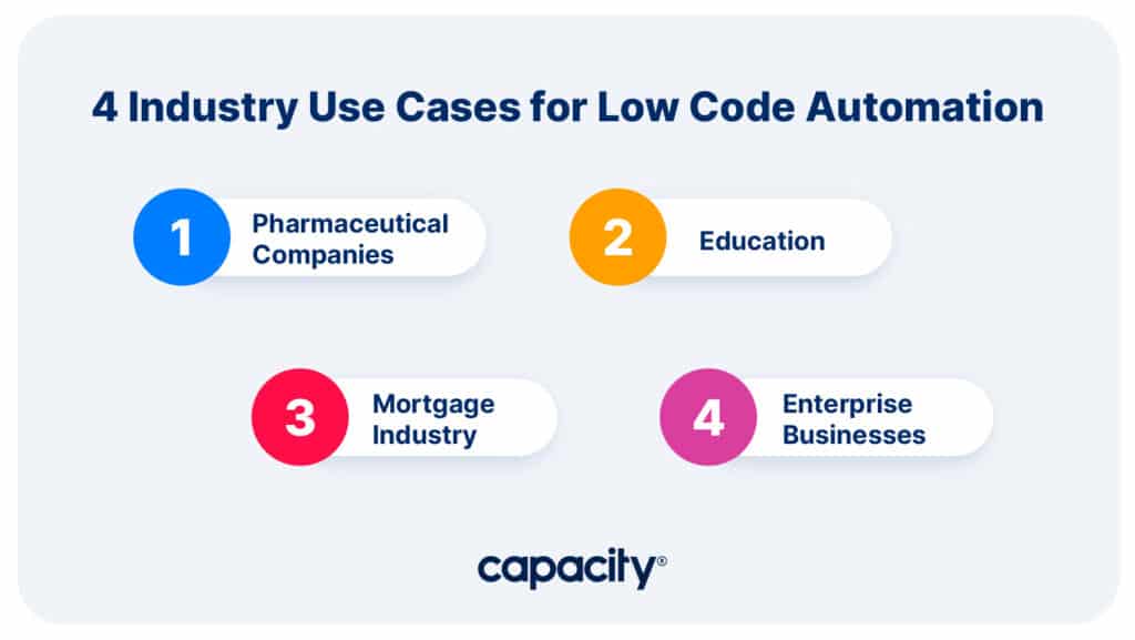 Image showing use cases for low code automation.