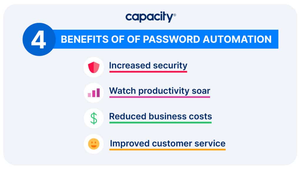 Image listing the 4 benefits of password automation
