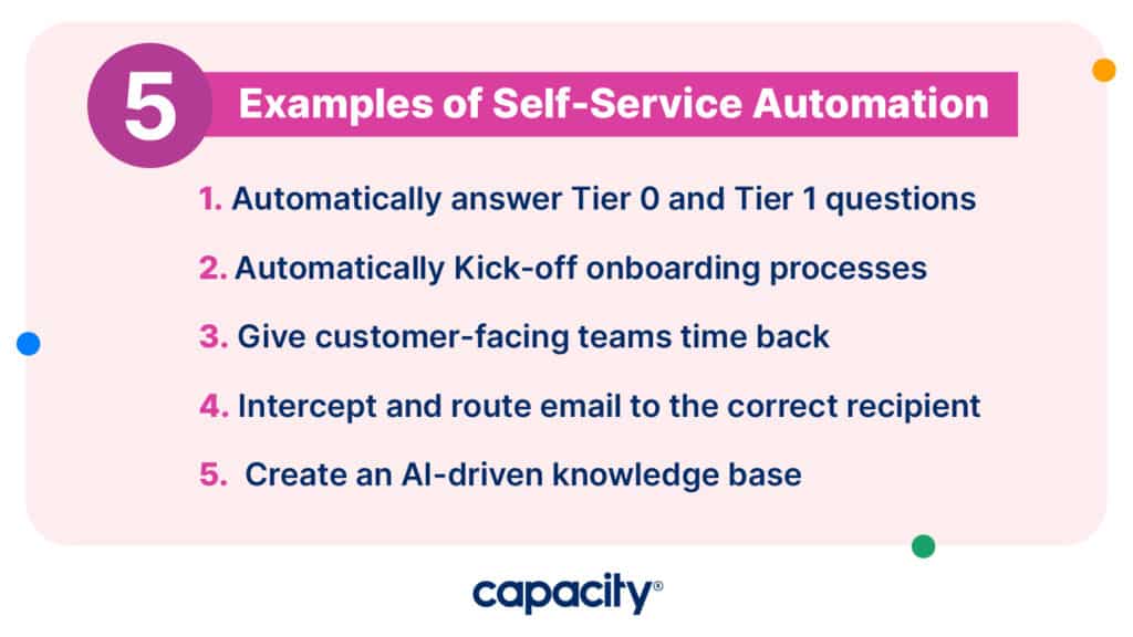 Image showing examples of self-service automation.