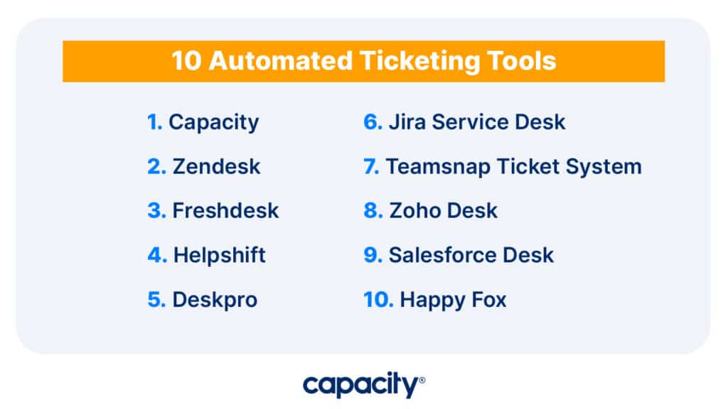 Image showing 10 different ticket automation tools