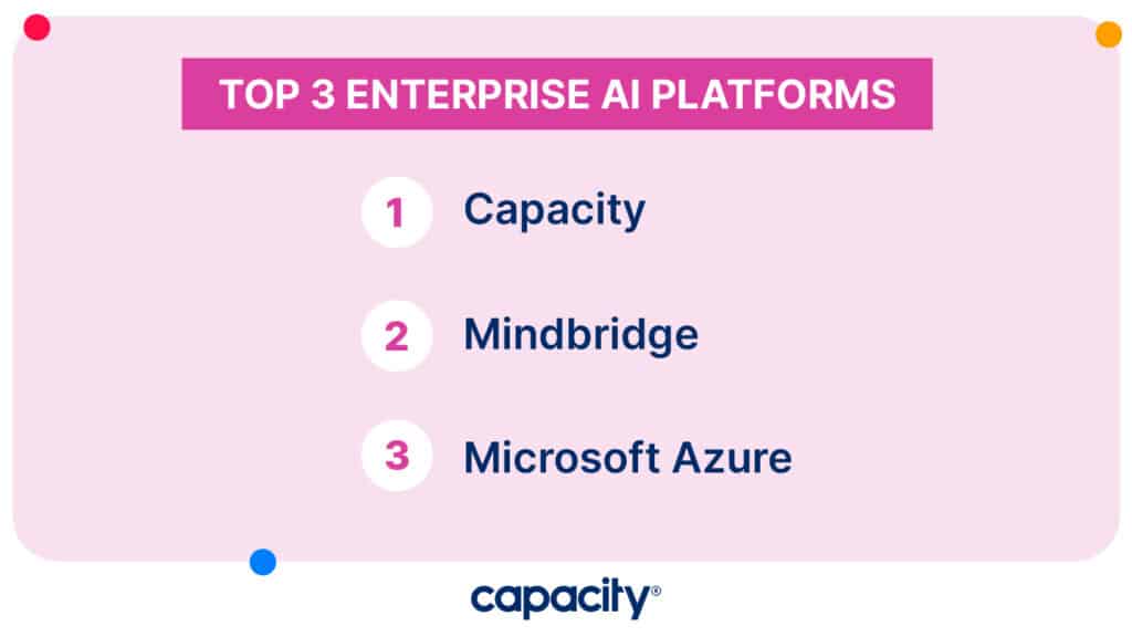 Image showing enterprise AI platforms.