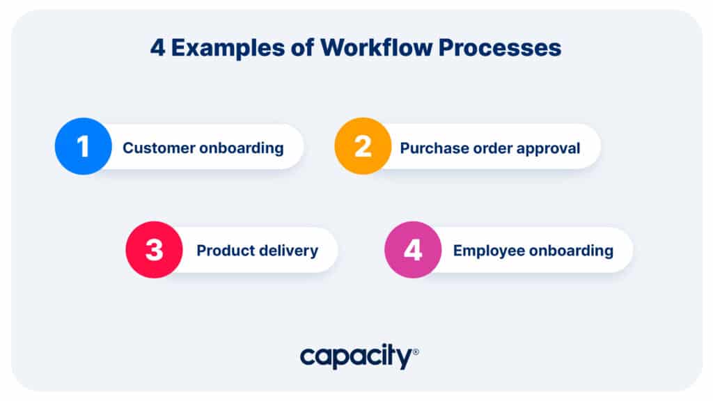 4 Examples of of Workflow Processes