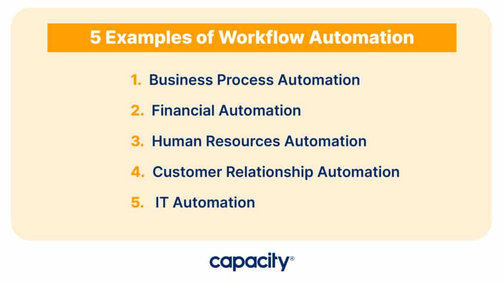 Image showing list of 5 Examples of workflow automation.