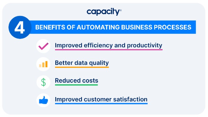 Image showing 4 benefit of automating business processes