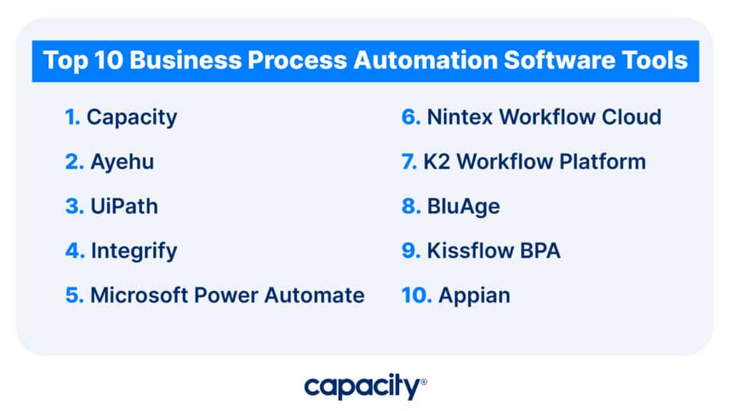 Image showing list of the top 10 business process automation software tools