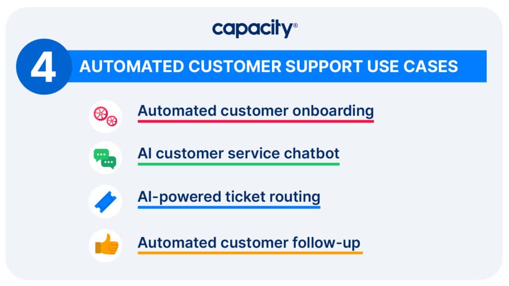 Image showing customer support automation use cases.