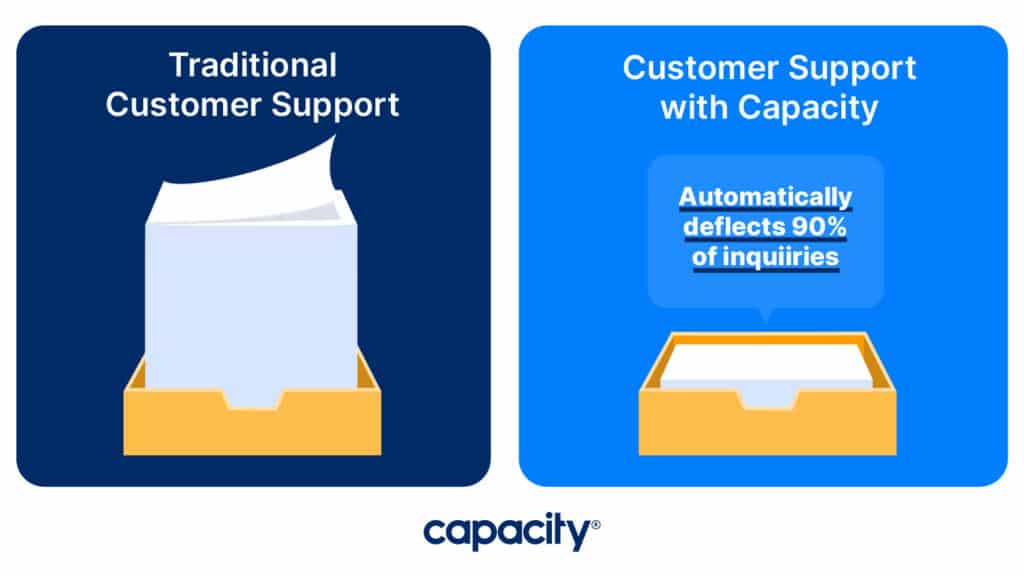 Image comparing traditional customer support versus customer support with capacity.