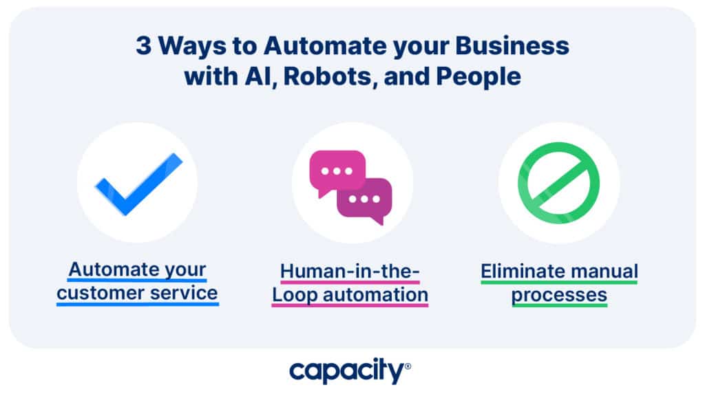 Image showing ways to automate your business with AI, robots, and people