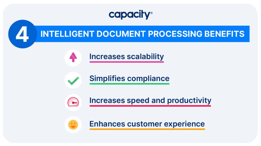Image showing the benefits of intelligent document processing.