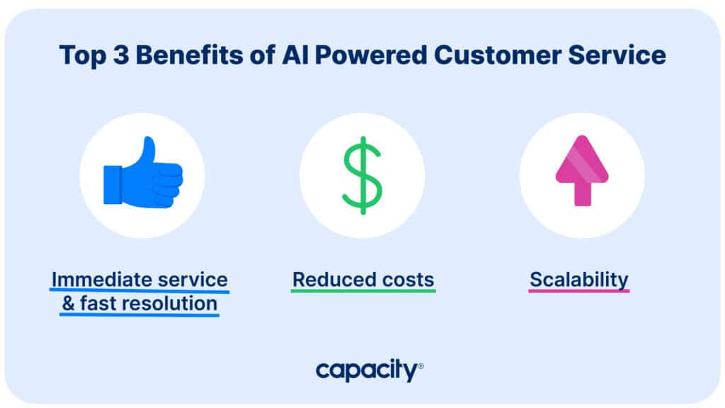 Image showing the three benefits of AI powered customer service.