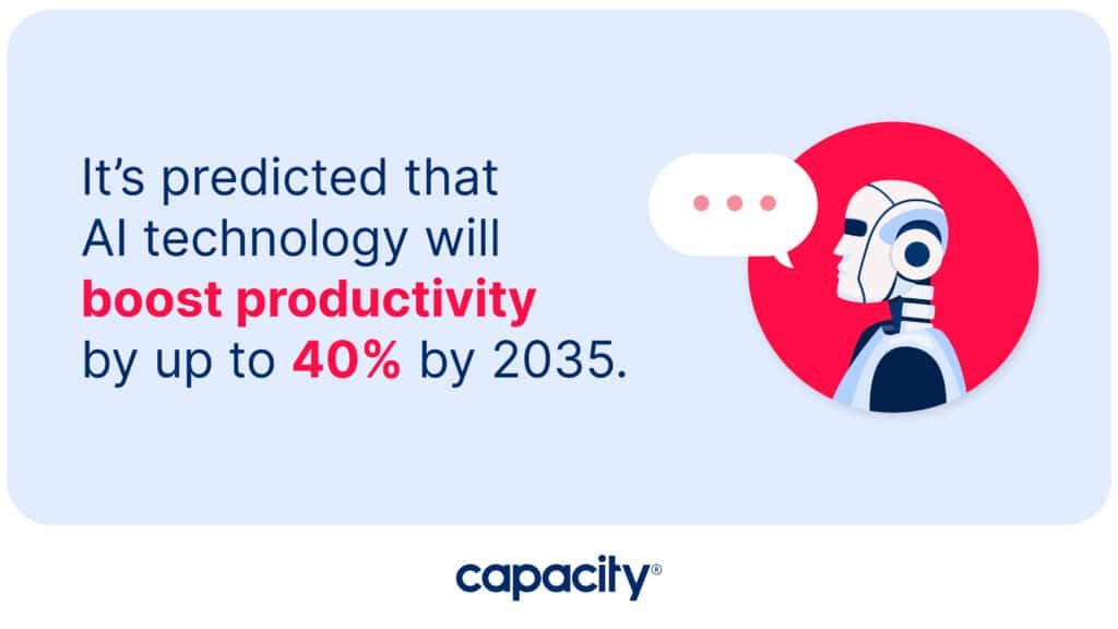 Image of statistic that AI powered customer service can boost productivity.