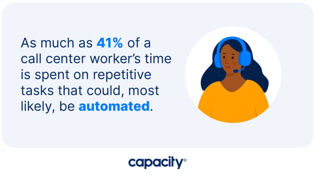 Image of stat showing how AI productivity tools saves time.