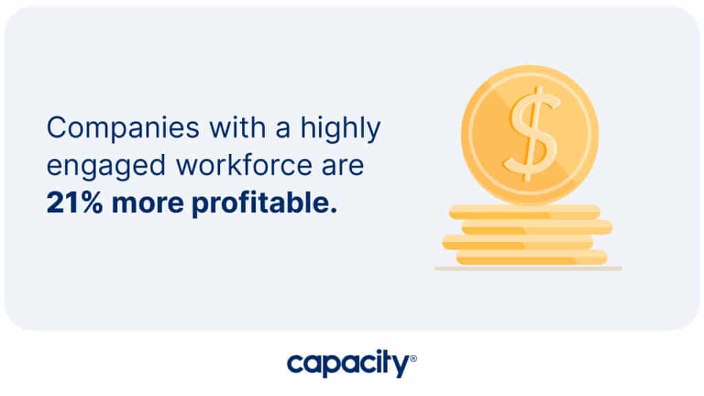 Image showing statistic that engaged employees make companies more profitable.