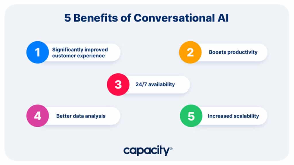 Image showing the benefits of conversational AI.