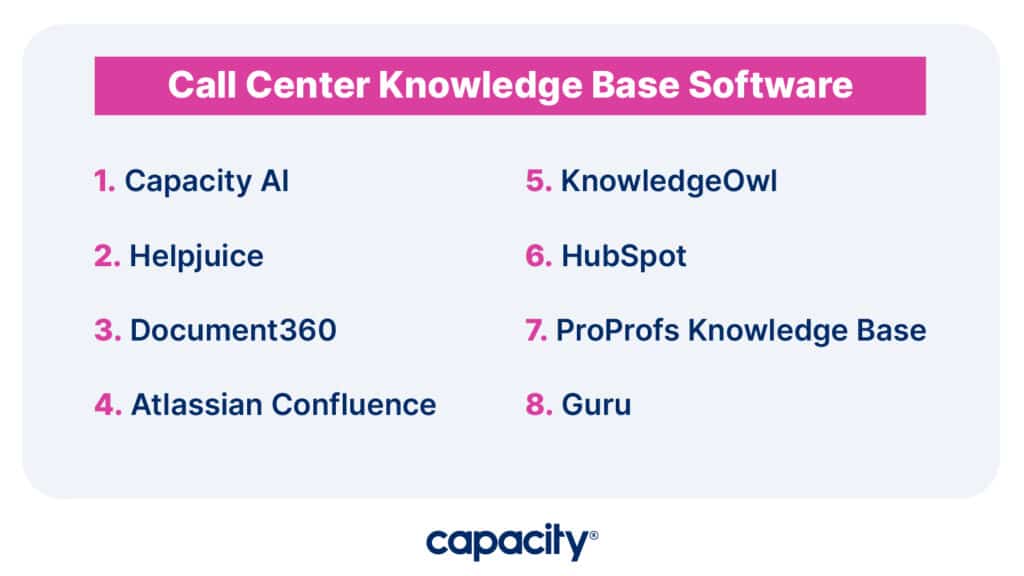 Image listing call center knowledge base software