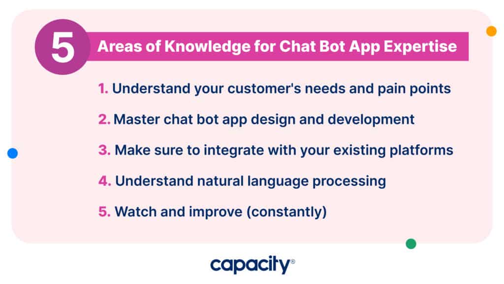 chat bot app knowledge points