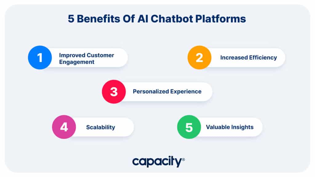 Image showing the benefits of AI chatbot platforms.