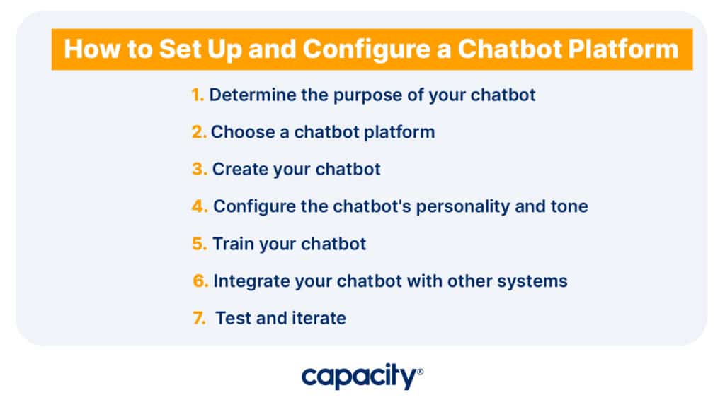 Image showing how to set up a chatbot platform.