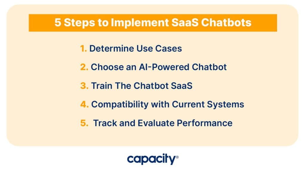 Image showing the steps to implement saas chatbots.