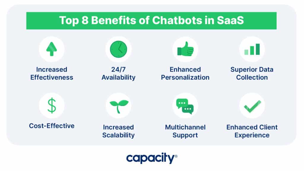 Image showing the benefits of chatbots in saas.