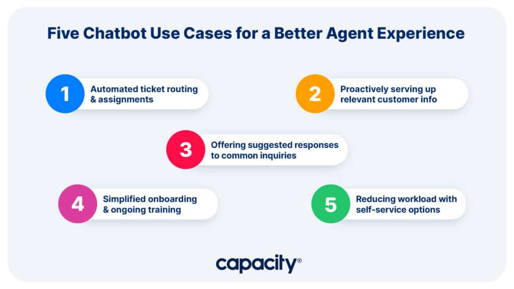 chatbot use cases for agent experience