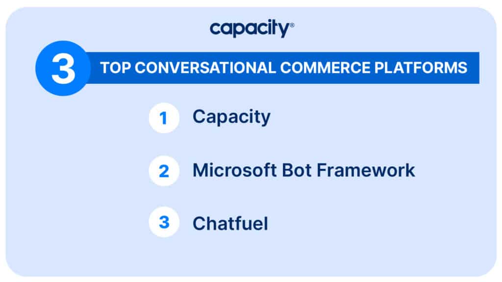 Image showing the top conversational commerce platforms.